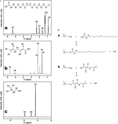 Non-invasive Transdermal Delivery of Human Insulin Using Ionic Liquids: In vitro Studies